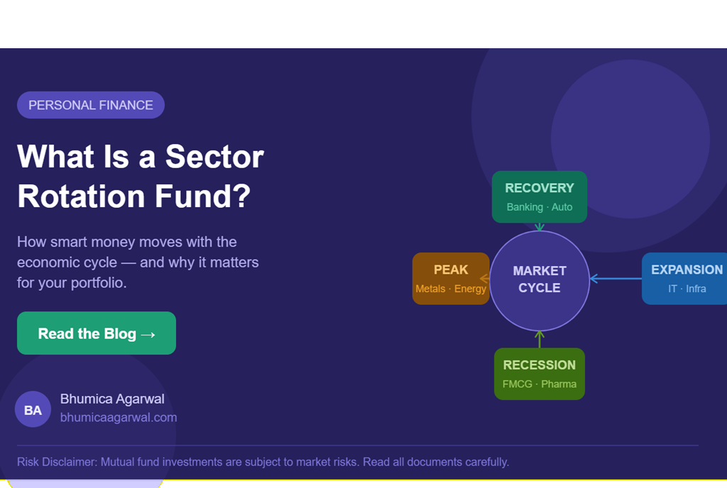 sector rotation fund