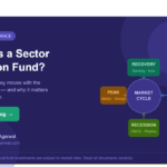sector rotation fund