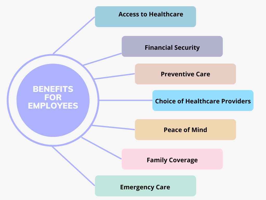 Benefits of corporate health insurance for employers